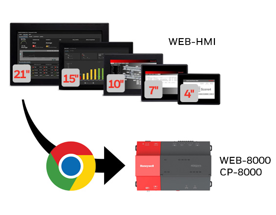 WEB-HMI